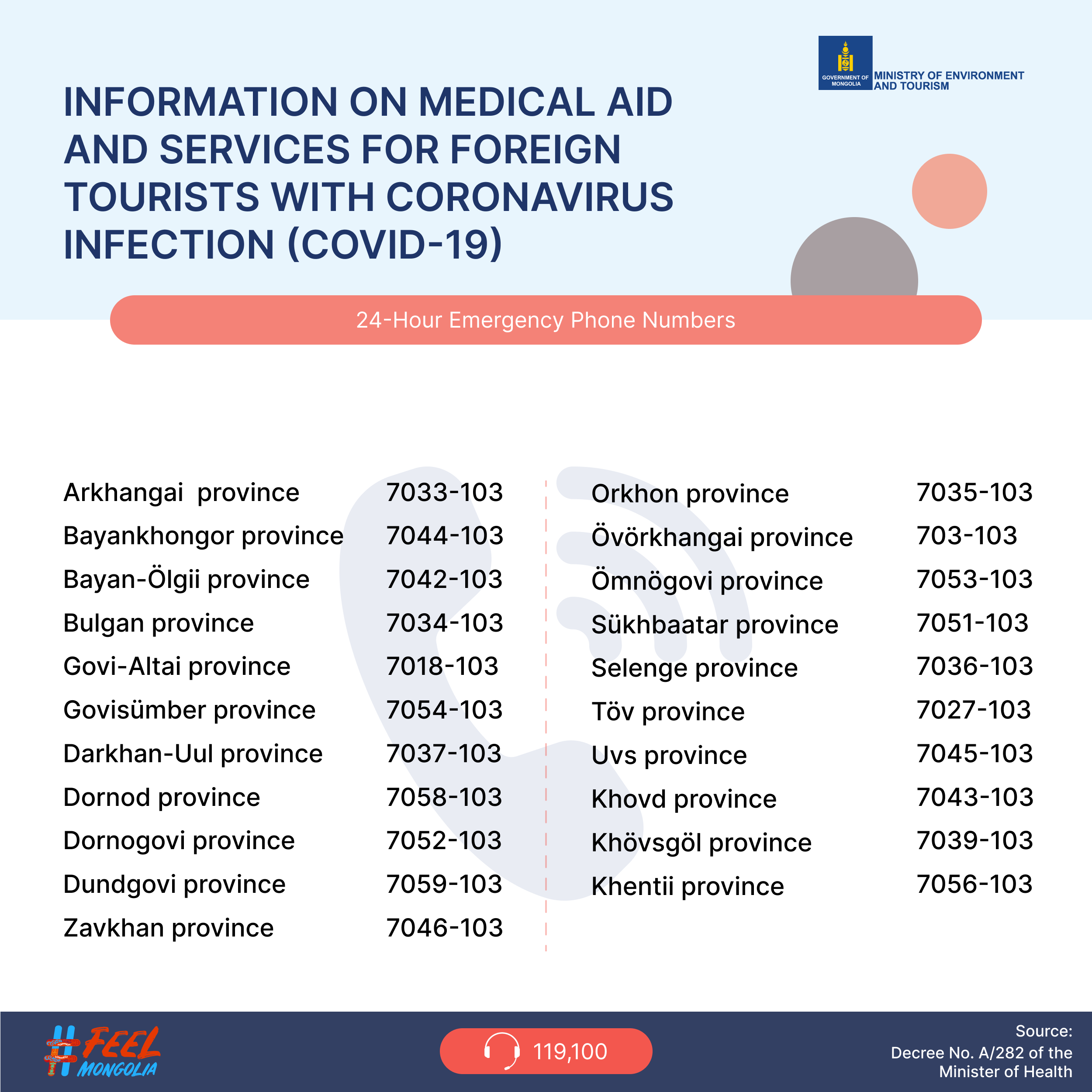 travel to mongolia 2022